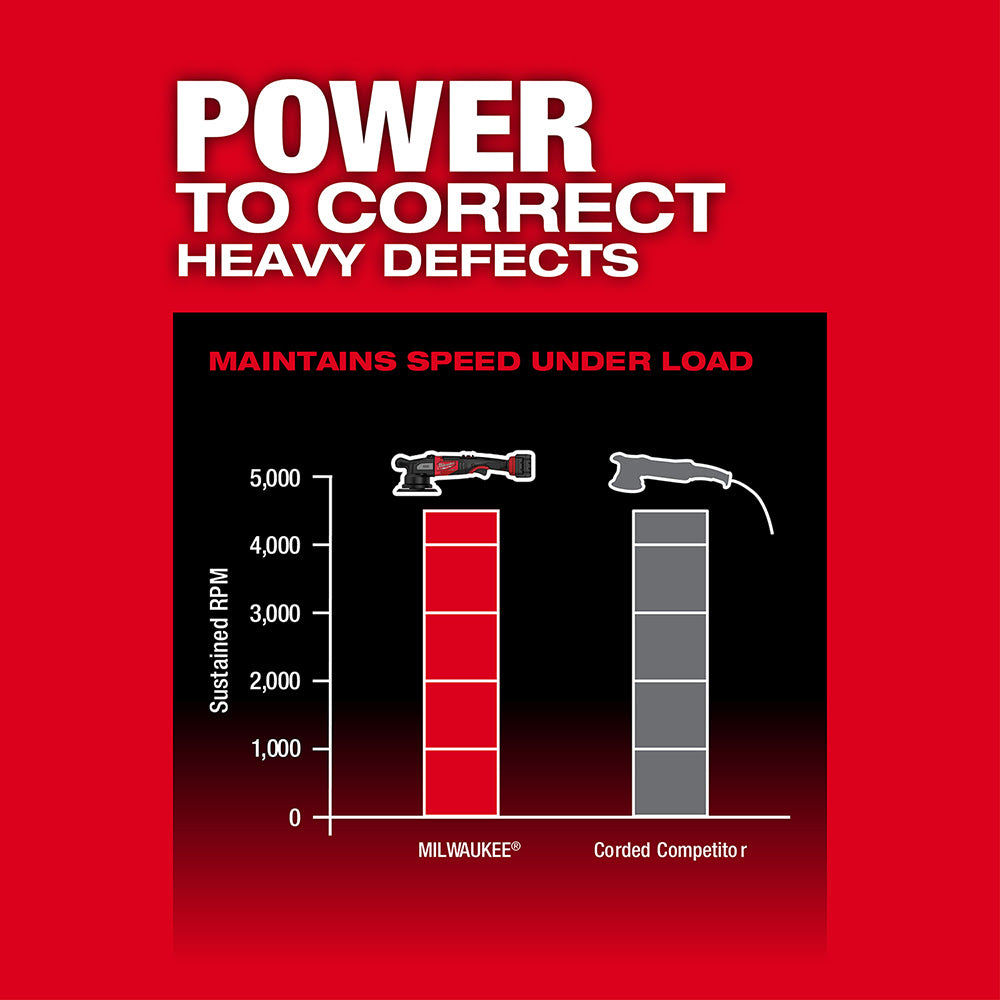 Milwaukee M18 FUEL 21mm 6-inch Cordless Random Orbital Polisher Bare Tool