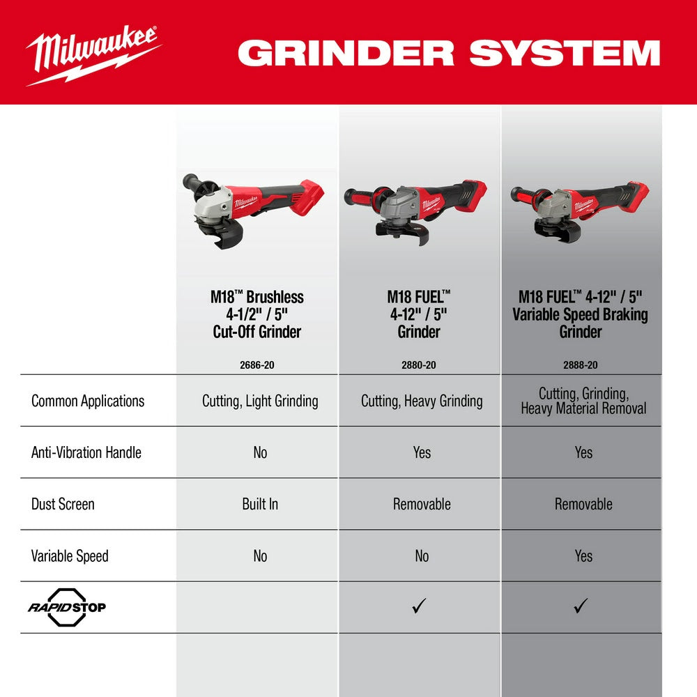 Milwaukee M18 2686-20 Brushless 4.5/5-Inch Cut-Off Grinder with Paddle Switch