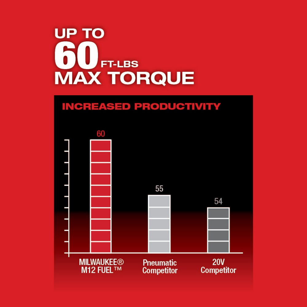 Milwaukee M12 FUEL 1/2 Cordless Ratchet 2-Battery Kit with High Torque