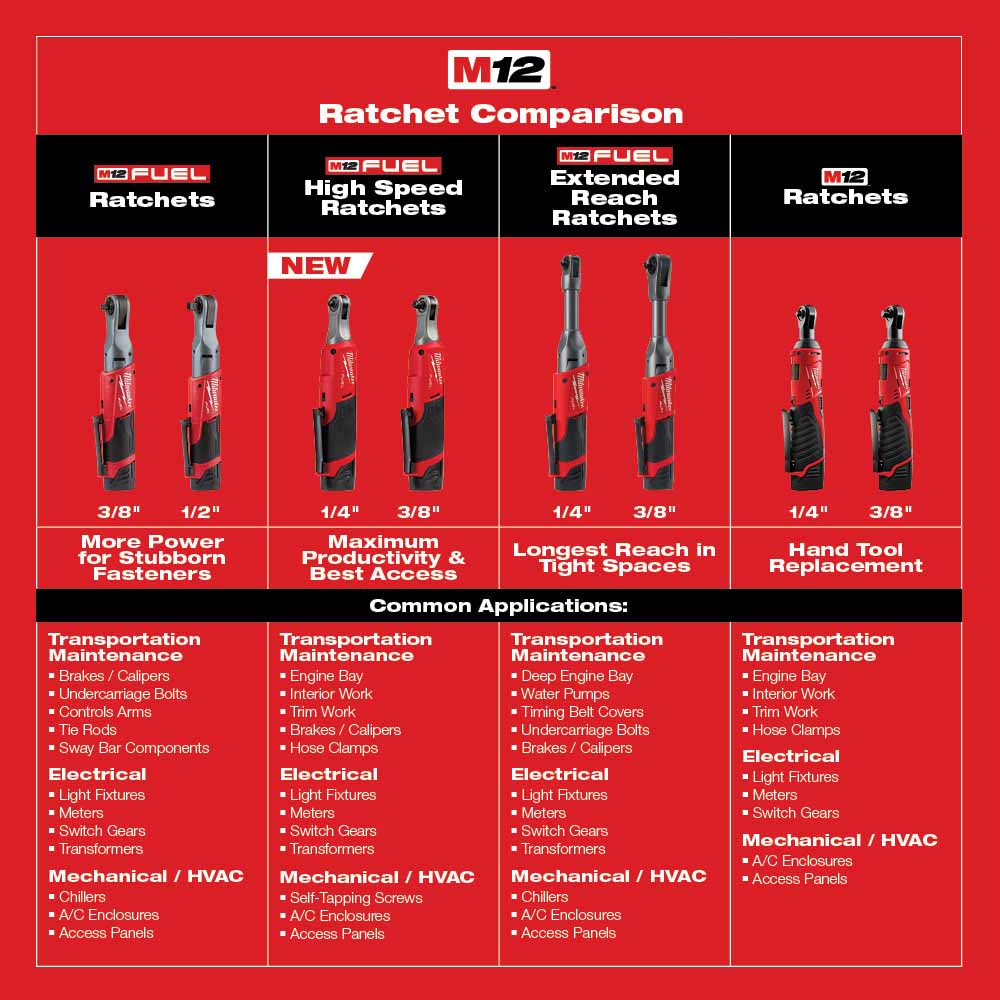 Milwaukee 2567-20 M12 FUEL™ Bare Tool 3/8 Inch High-Speed Ratchet for Optimal Performance