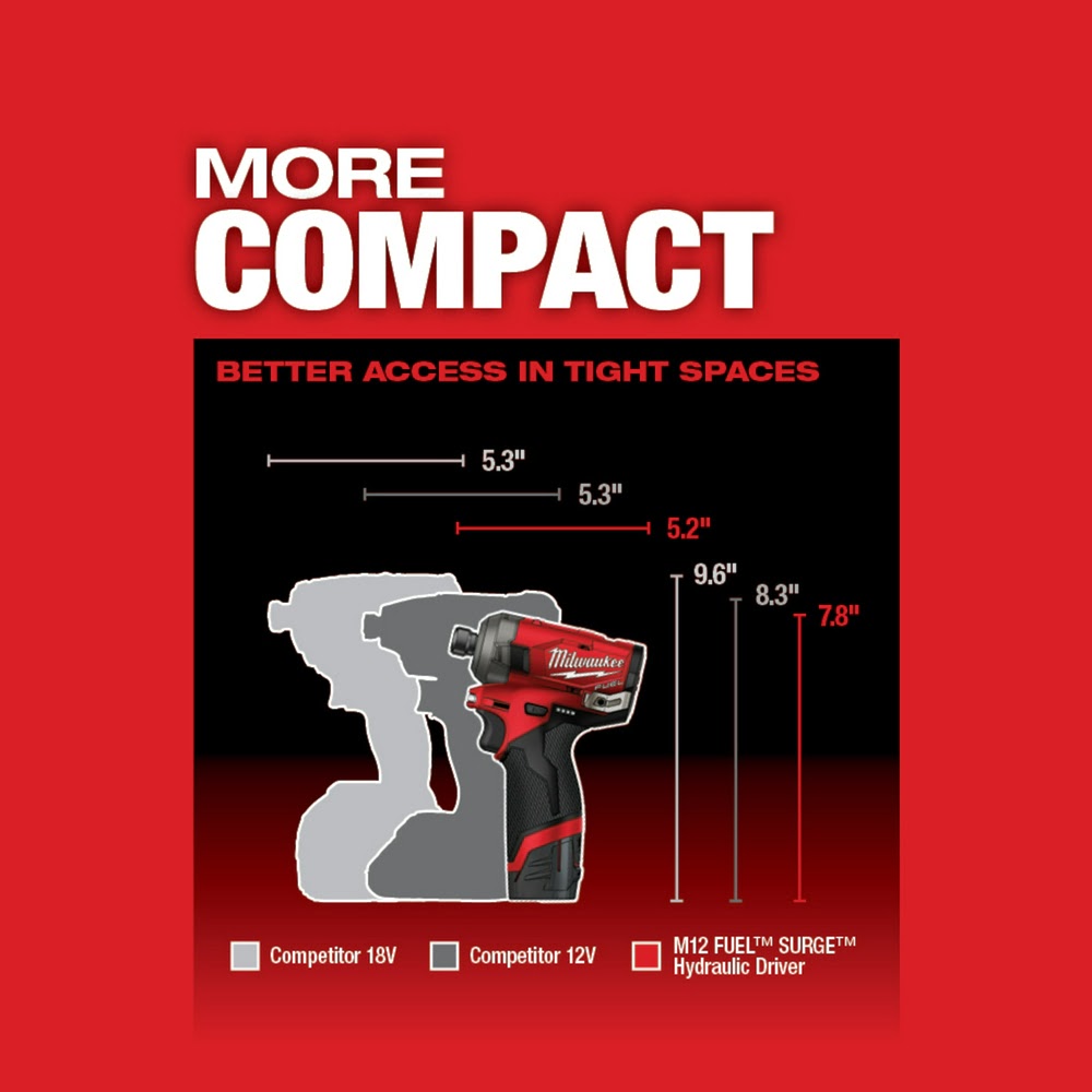 Milwaukee M12 FUEL SURGE 1/4 Hex Hydraulic Driver Bare Tool - Professional Power Tool for Precise Driving