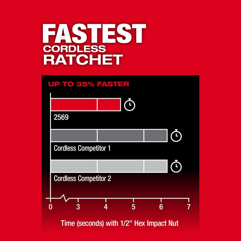 Milwaukee M12 FUEL 3/8 Extended Reach High-Speed Cordless Ratchet