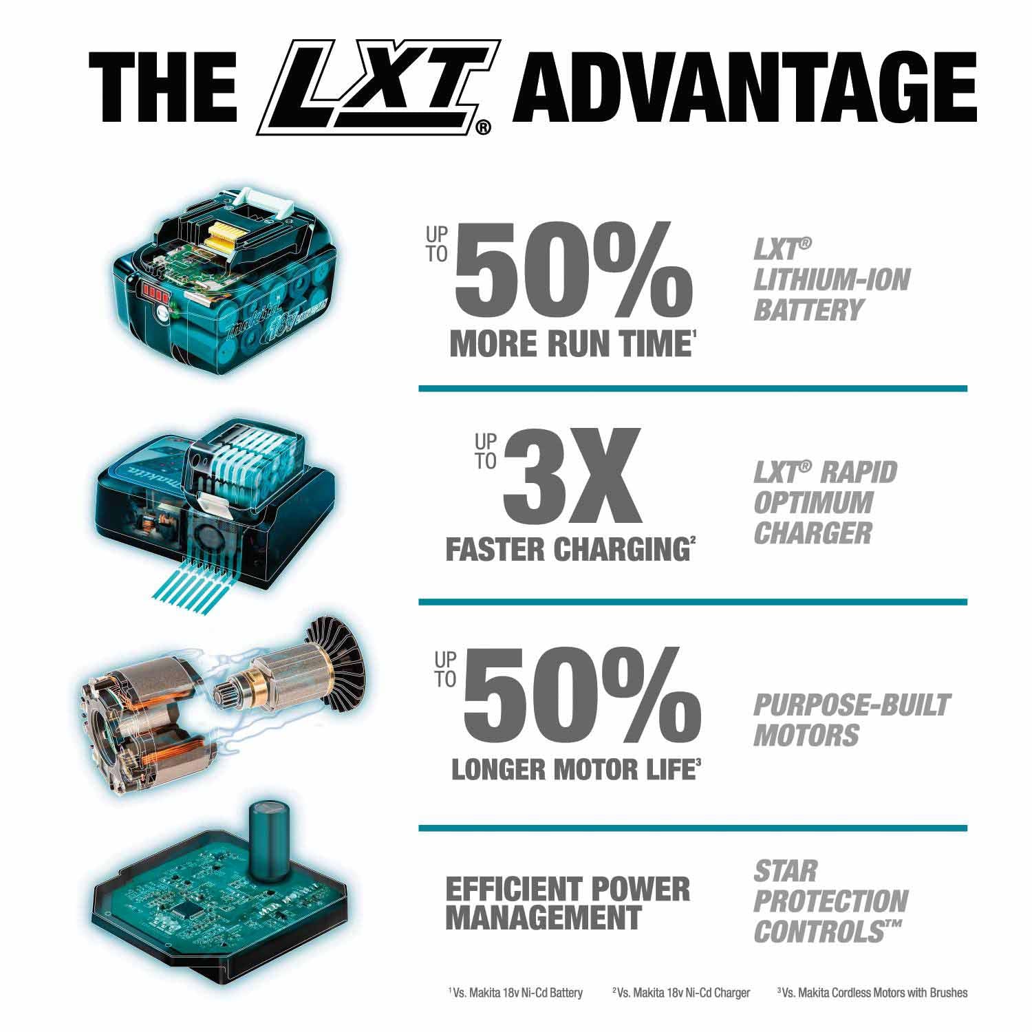 Makita 36V (18V X2) LXT 16-Inch Brushless Cordless Chain Saw Kit