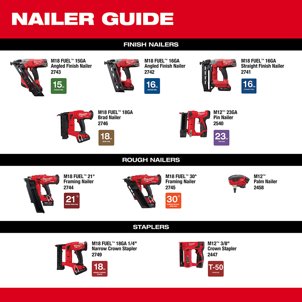 Milwaukee M12™ Cordless 23 Gauge Pin Nailer - Model 2540 - 20 for Professional Carpenters and Remodelers