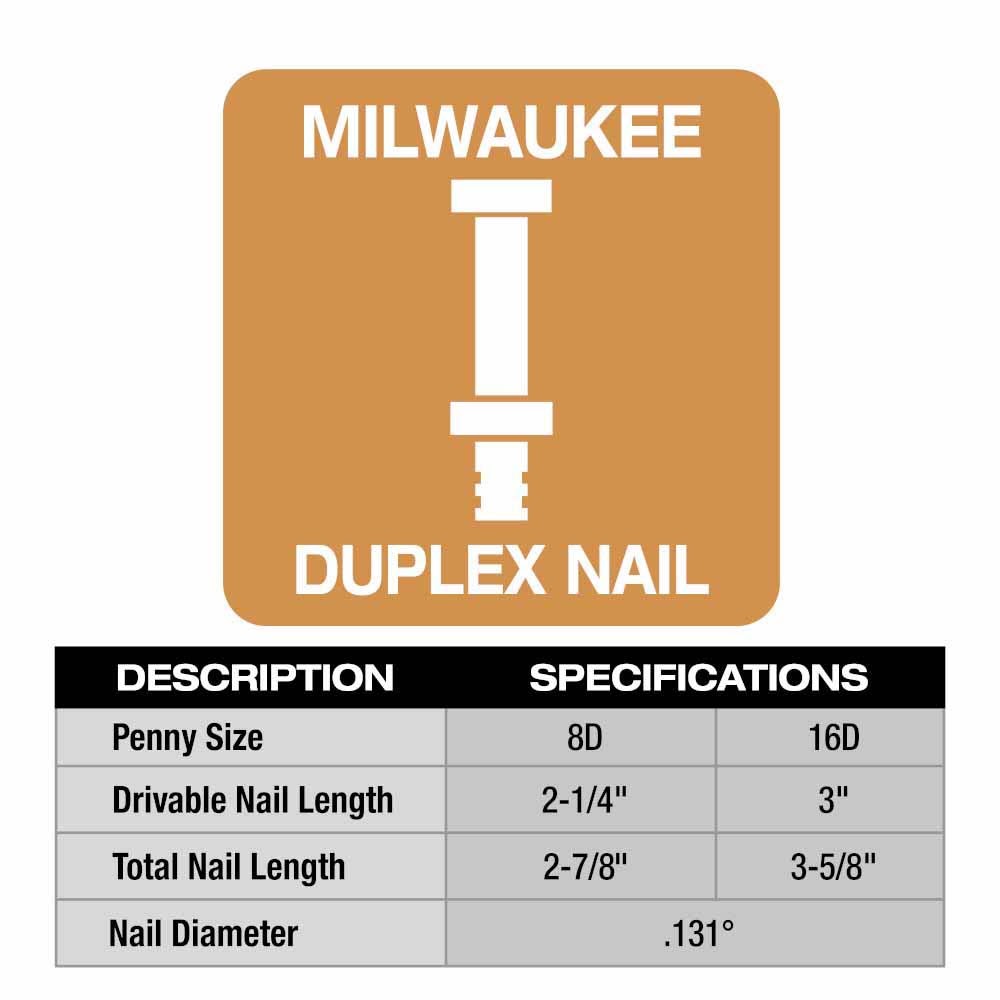 Milwaukee M18 FUEL High - Performance Duplex Nailer Tool Kit for Concrete Formwork Assembly